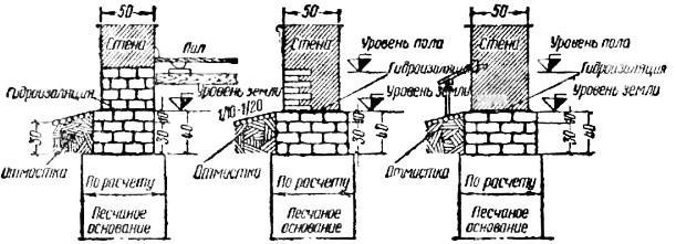 Цоколь дома высота. Высота цоколя от земли по нормам. Высота цоколя дома. Высота цоколя общественного здания. Высота цоколя школы.